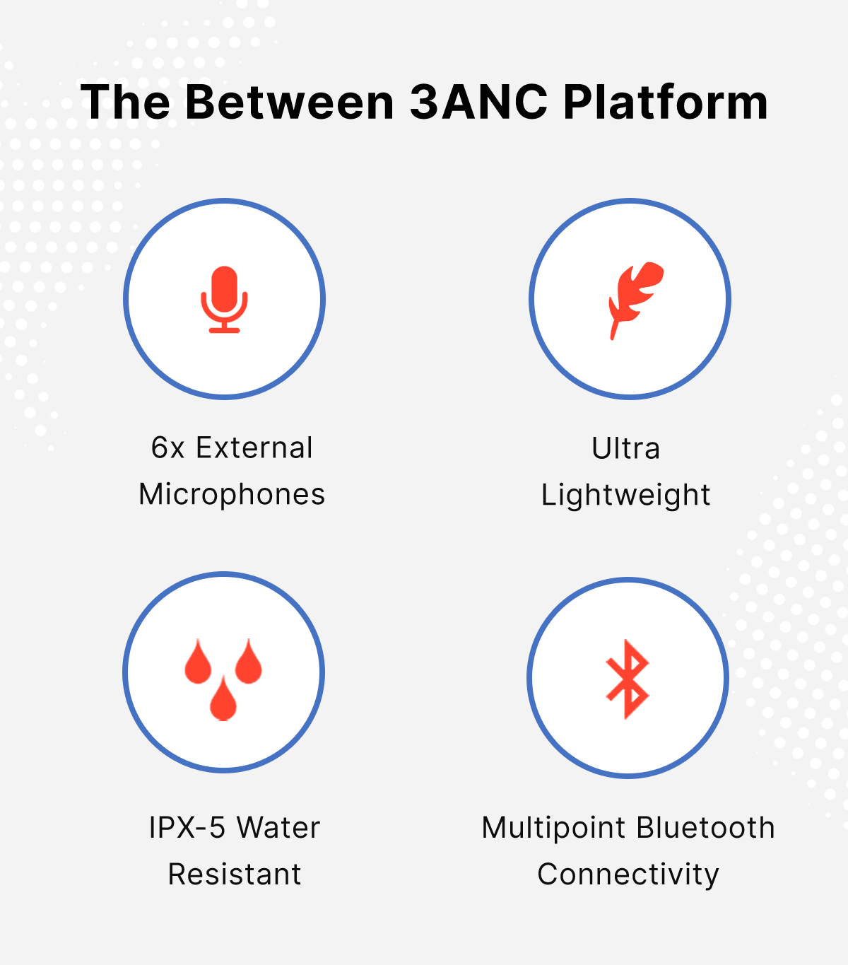 The Between 3ANC Platform