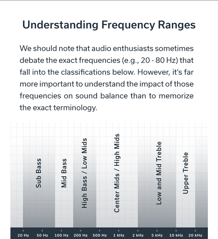 Understanding Frequency Ranges