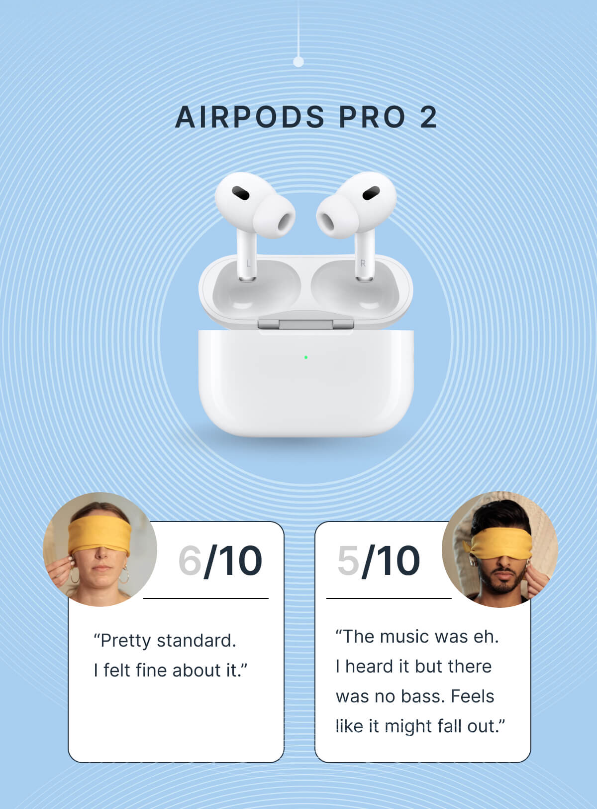 Airpods Pro: 6/10 and 5/10